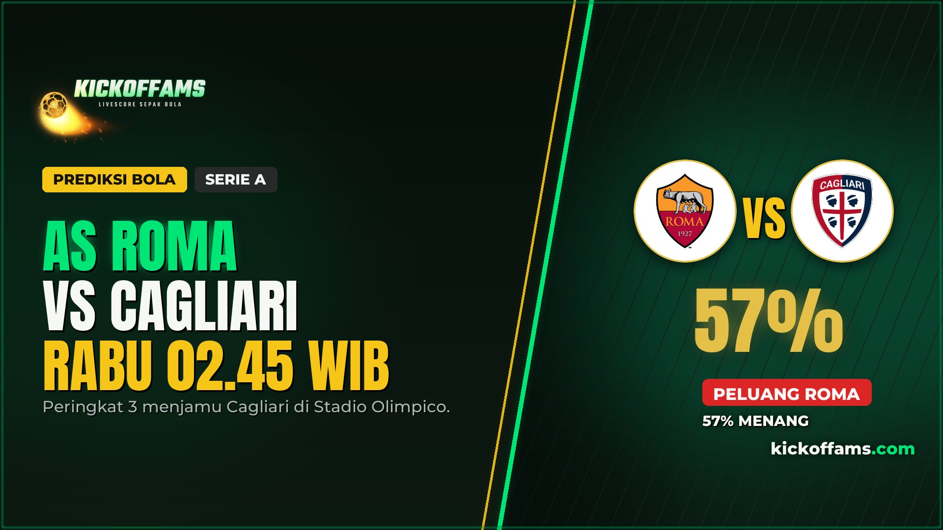 Prediksi Roma vs Cagliari 28 Oktober 2026: Giallorossi Diunggulkan 57%